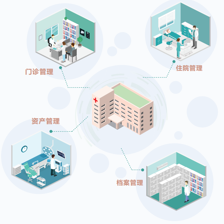 医疗行业解决方案 医疗行业解决方案