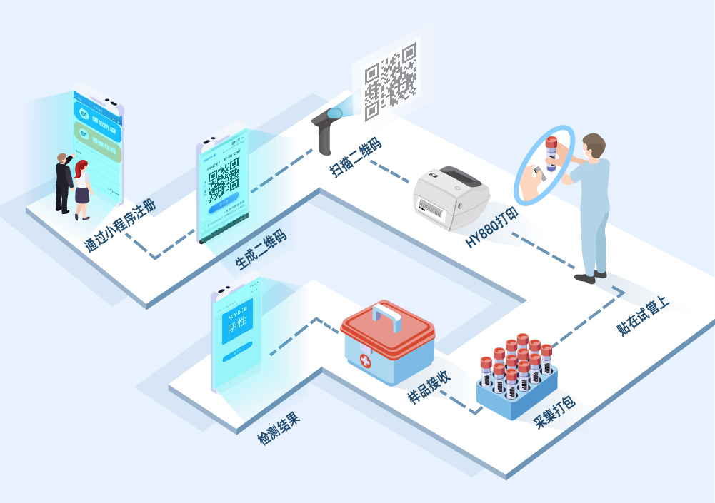 精准核酸解决方案 精准核酸解决方案