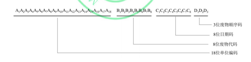 危废标签数字识别码编码规则 危废标签数字识别码编码规则