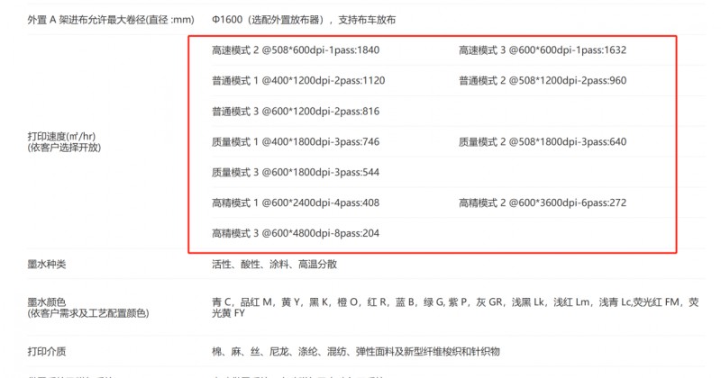 必发7790数码直喷印花机部分参数