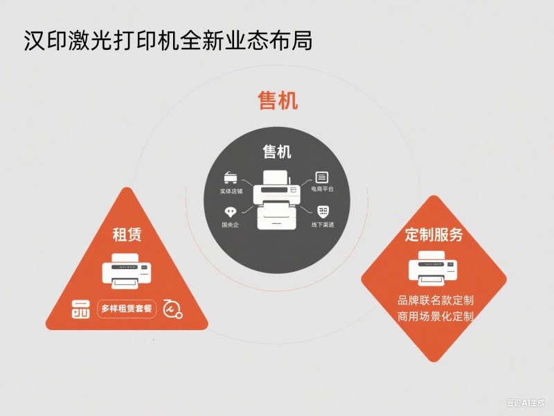 必发7790激光打印机全新业态结构